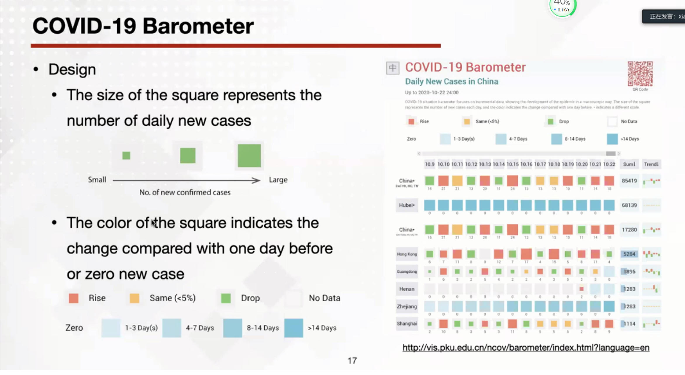 第十四届太平洋可视化会议在天津大学顺利召开