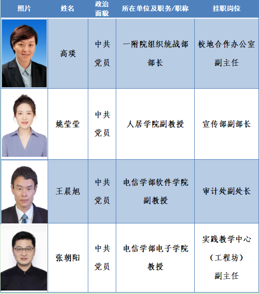 西安交大召开2021年二季度校内挂职干部宣布及总结交流会