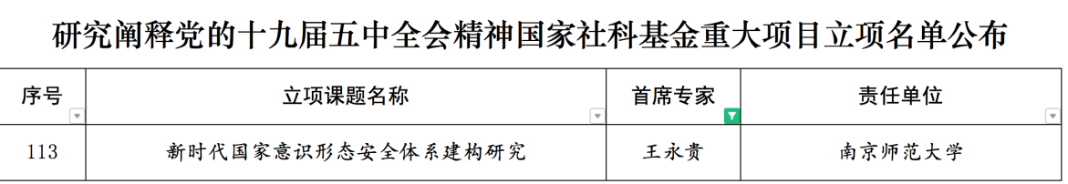 我校再获国家社科基金重大项目立项