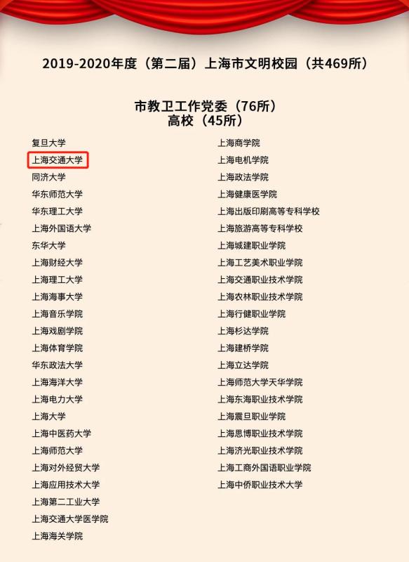 上海交通大学蝉联第二届上海市文明校园