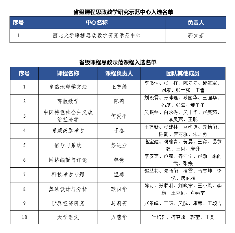 我校11个项目入选省级课程思政示范项目