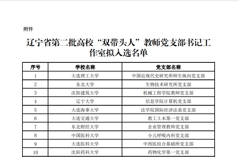 法学院国际经济法系党支部入选辽宁省第二批高校“双带头人”教师党支部工作室