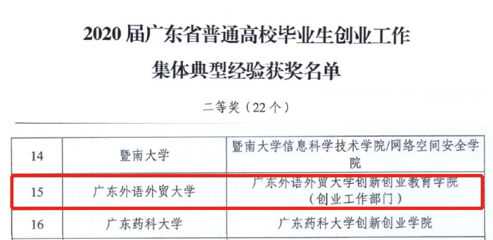 我校获省高校毕业生创业工作典型经验二等奖