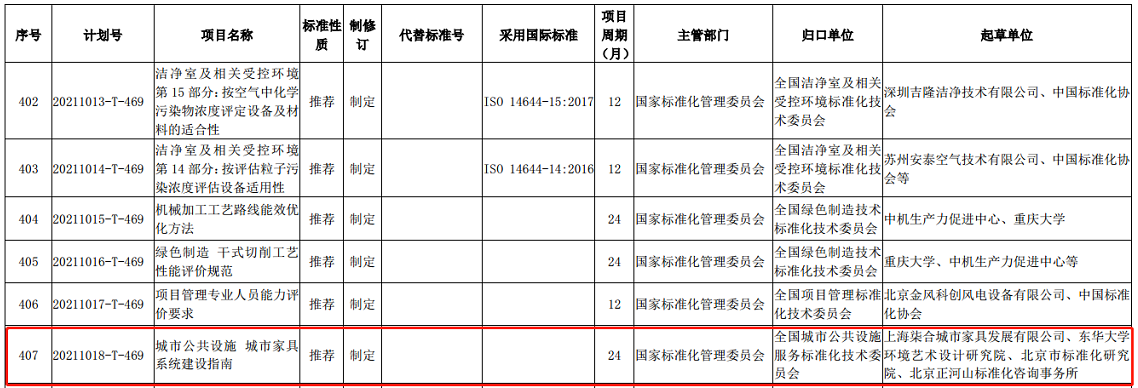 我校新一项城市家具国家标准获批立项