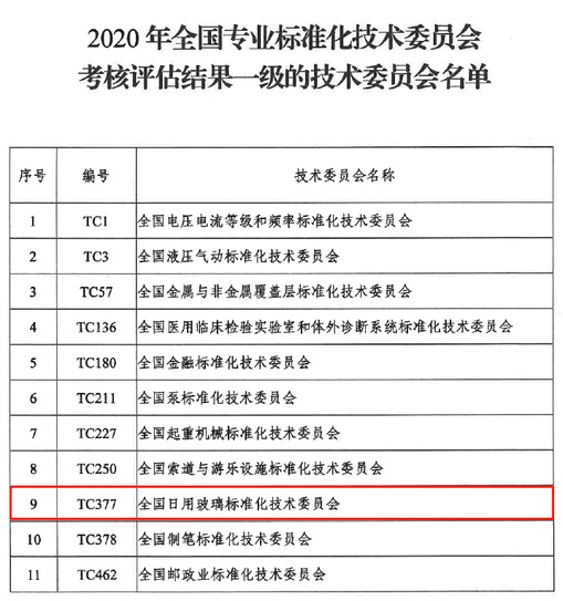 我校全国日用玻璃标准化技术委员会（TC377）获评一级标委会
