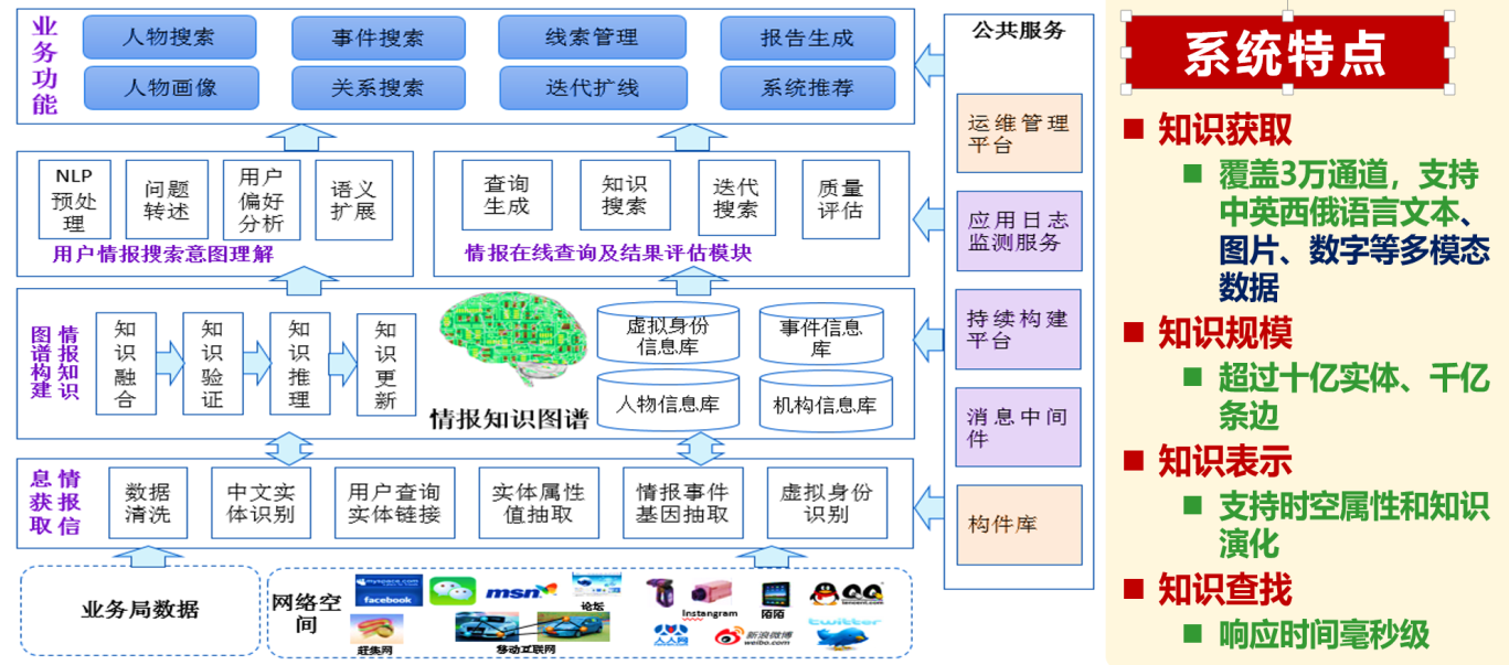 我校五项科技成果获广东省科学技术奖