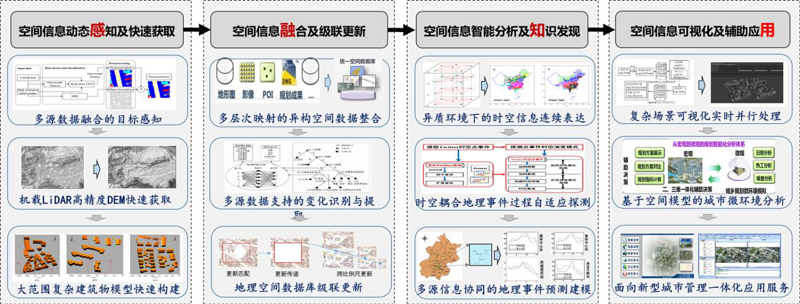 我校五项科技成果获广东省科学技术奖