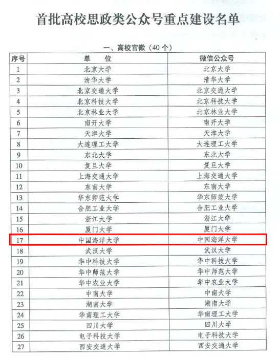 中国海洋大学官微入选全国首批高校思政类公众号重点建设名单