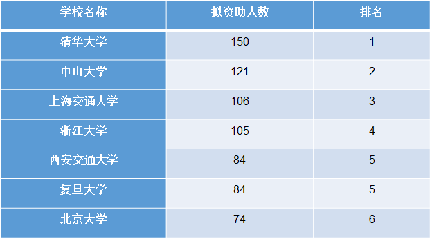 西安交大博士后基金项目申报获佳绩