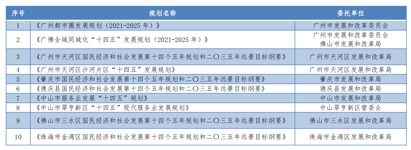 暨南大学“一带一路”与粤港澳大湾区研究院牵头编制完成多项“十四五”规
