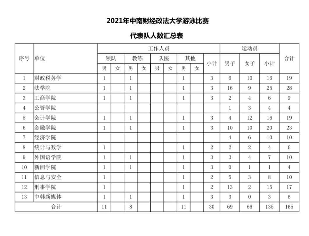 学校举办首届学生游泳比赛