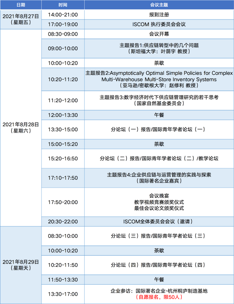 关于举办“第二届全国供应链与运营管理学术年会ISCOM2021”