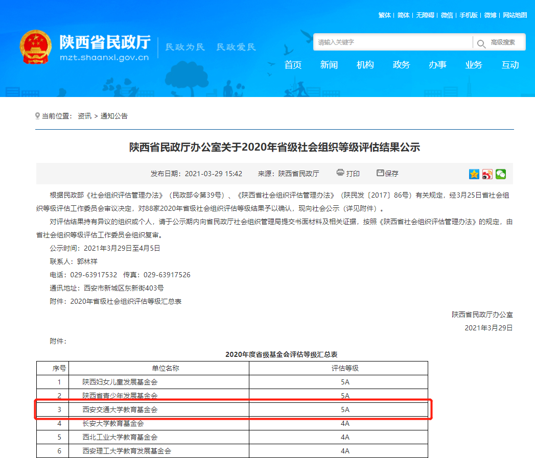 西安交大教育基金会获陕西省社会组织评估最高等级“5A”级