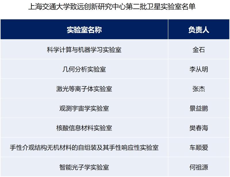 第二批卫星实验室名单.jpg