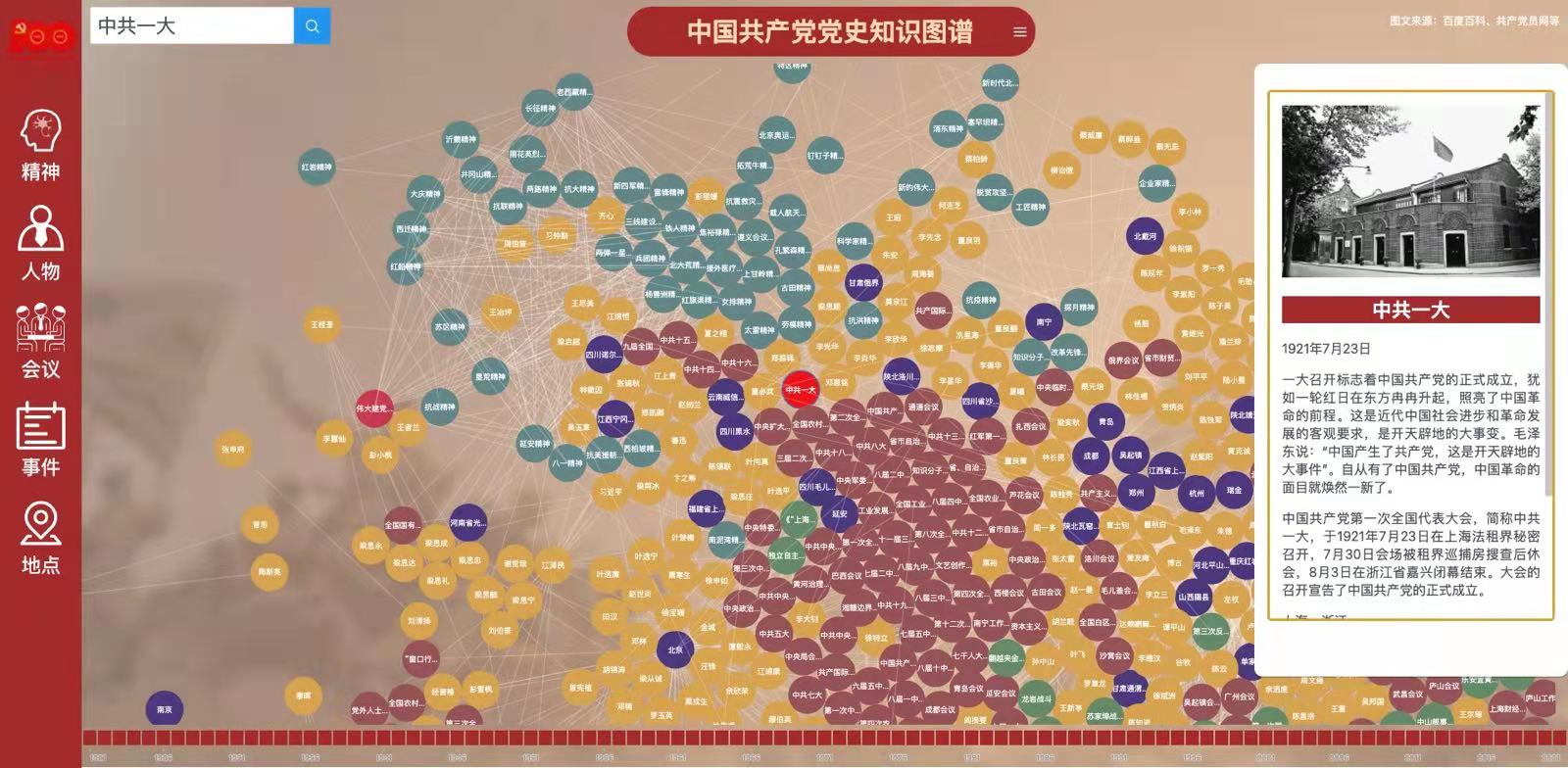 我校师生开发党史知识图谱及其可视化系统