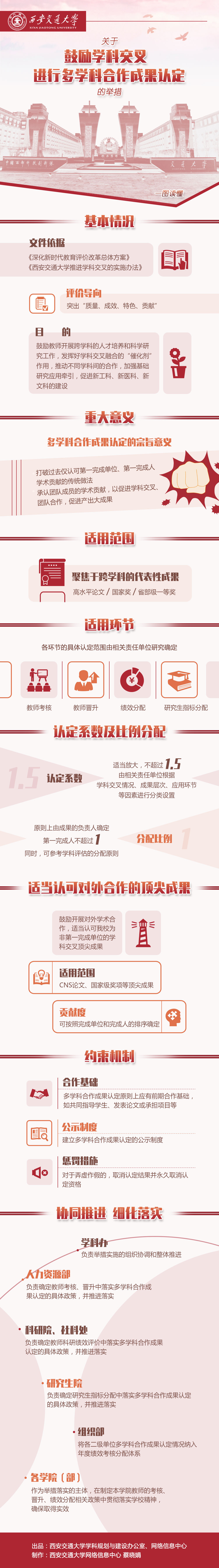 一图读懂《关于鼓励学科交叉进行多学科合作成果认定的举措》