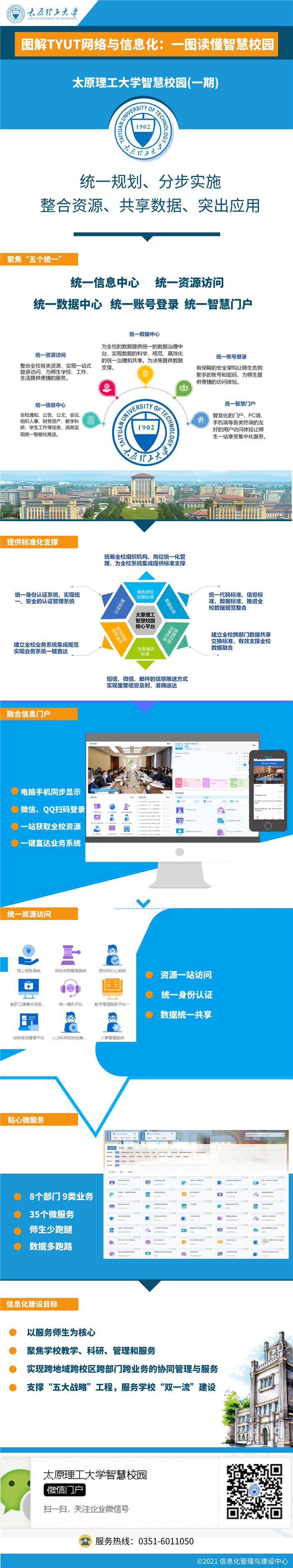 图解TYUT网络与信息化：一图读懂智慧校园