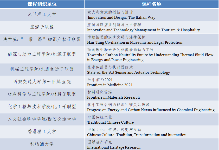 2021丝绸之路大学联盟线上系列暑期课程开放