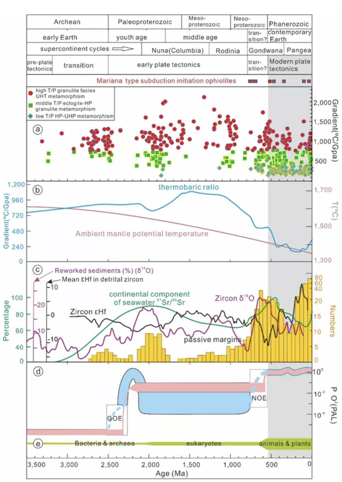 我校超大陆学科团队在板块构造演化研究方面取得重要进展