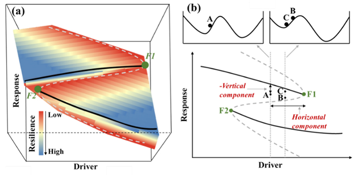 中国海洋大学在海洋生态系统对全球变暖的响应研究中取得新进展