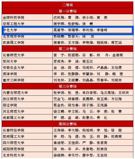 我校教师团队代表山西高校参加2021外研社“教学之星”全国总决赛获佳绩