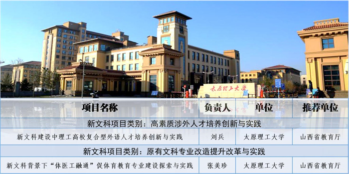我校获批教育部首批新文科研究与实践项目两项
