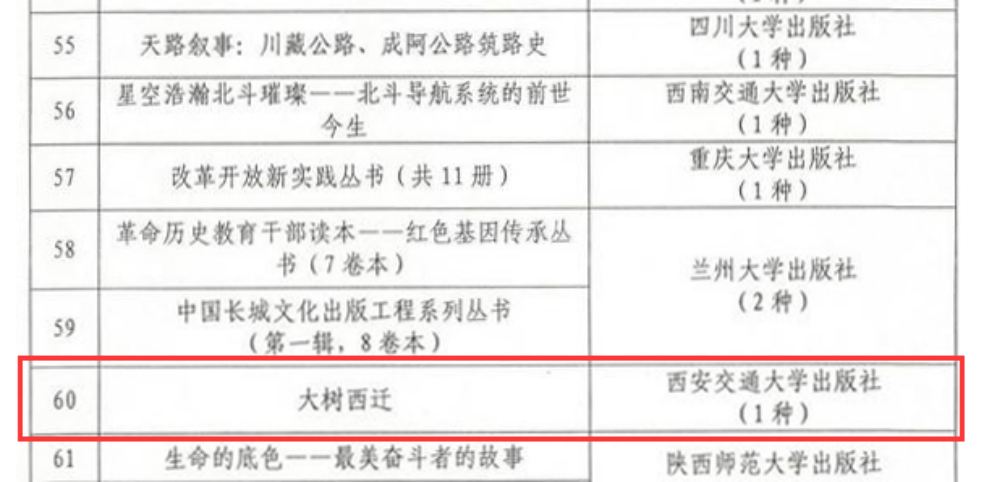 西安交大出版社《大树西迁》入选教育部主题出版选题
