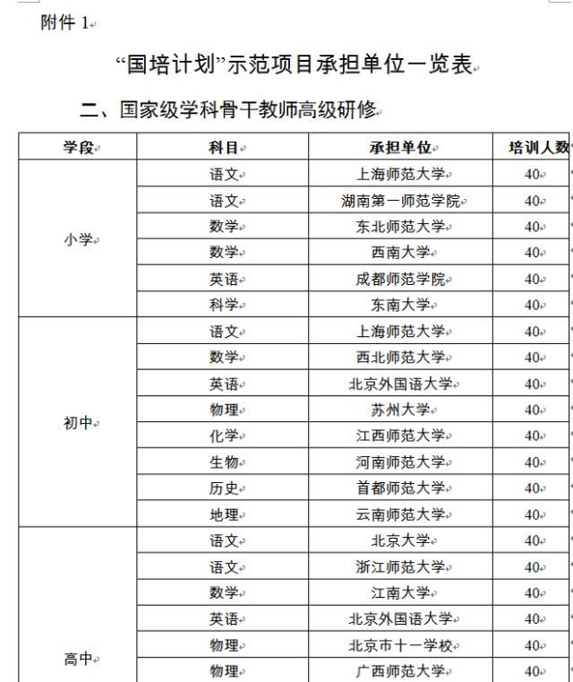 江南大学中标2021年“国培计划”示范项目