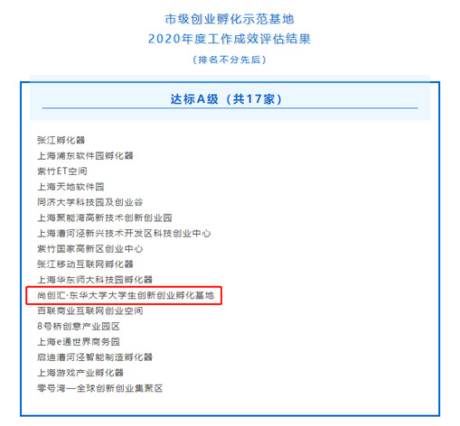 我校尚创汇获上海市市级创业孵化示范基地2020年度工作成效评估A级