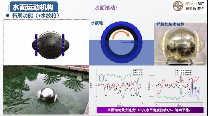 【三秦网】这个长相奇特的机器人，能在水面“凌波微步”！