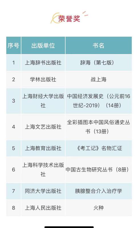 人文学院刘统教授新作《战上海》和《火种》获第十六届上海图书奖荣誉奖