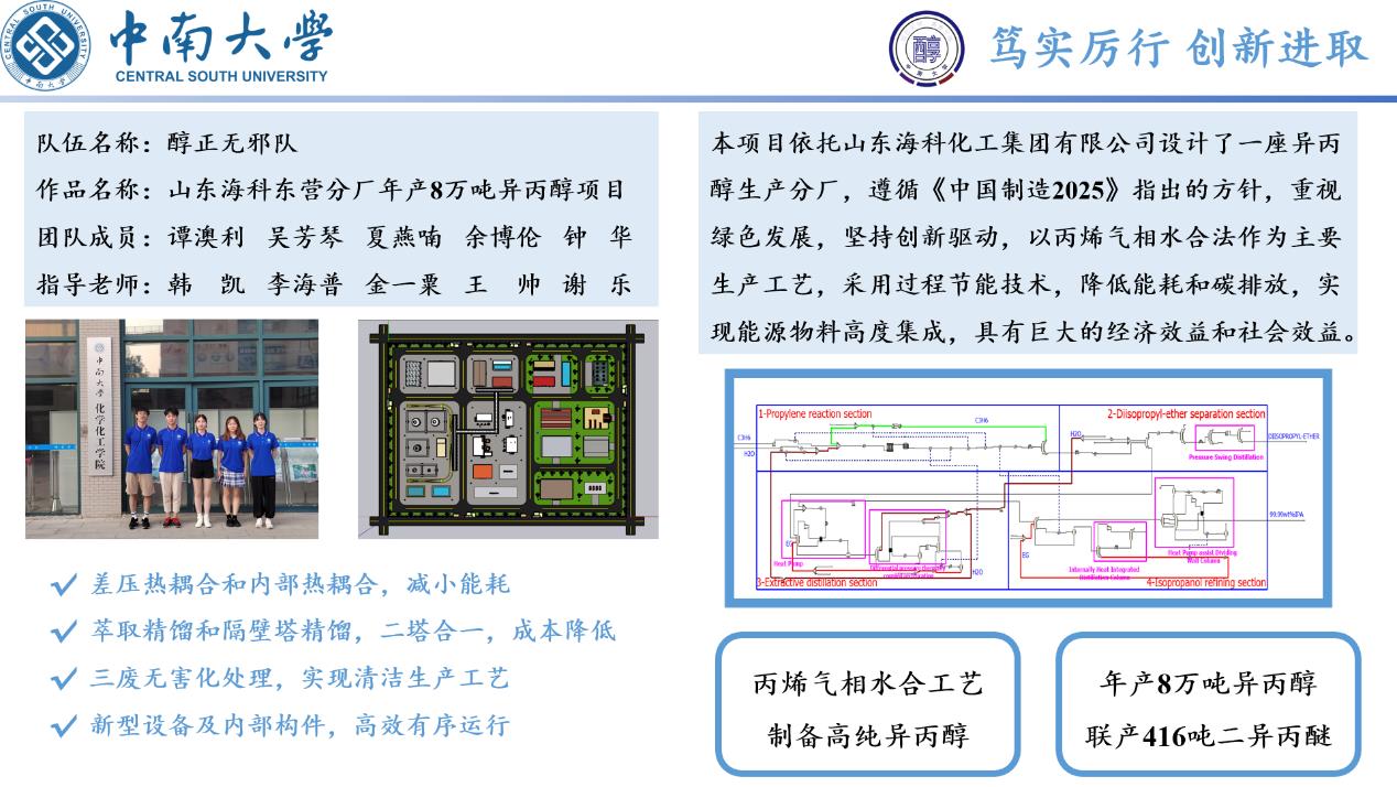 中南学子荣获第十五届全国大学生化工设计竞赛特等奖