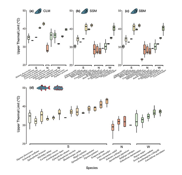 中国海大本科生以第一作者身份在水产领域国际权威期刊发表论文