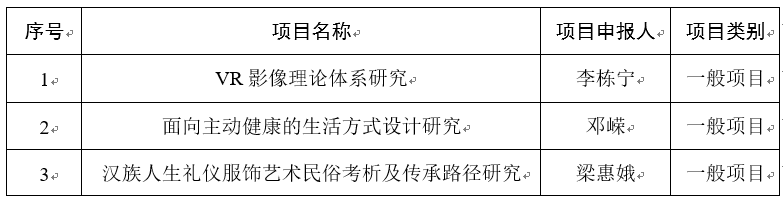 我校2021年度国家社科基金艺术学项目立项再获佳绩