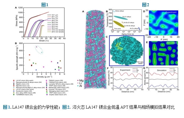 我校赵宇宏教授以共同第一作者发表Science子刊