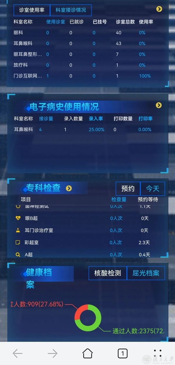 眼耳鼻喉科医院“防疫真演习”背后来看院长手机里的那款“神秘程序”
