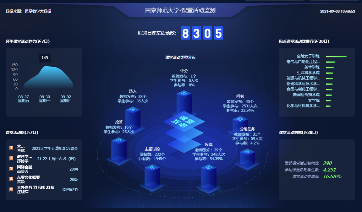 我校2021年秋季学期本科教学平稳有序开展