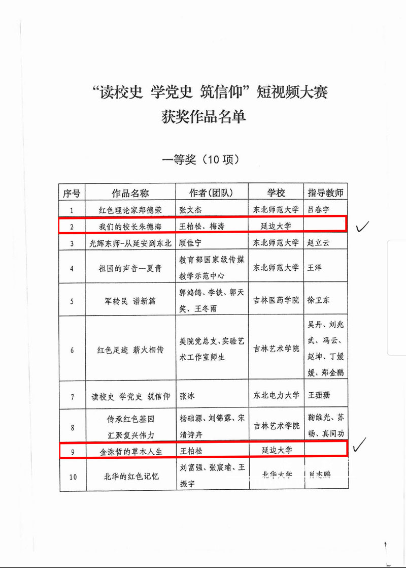 我校在“读校史学党史筑信仰”短视频大赛中喜获佳绩
