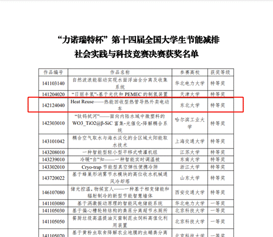 我校学生荣获第十四届全国大学生节能减排社会实践与科技竞赛特等奖