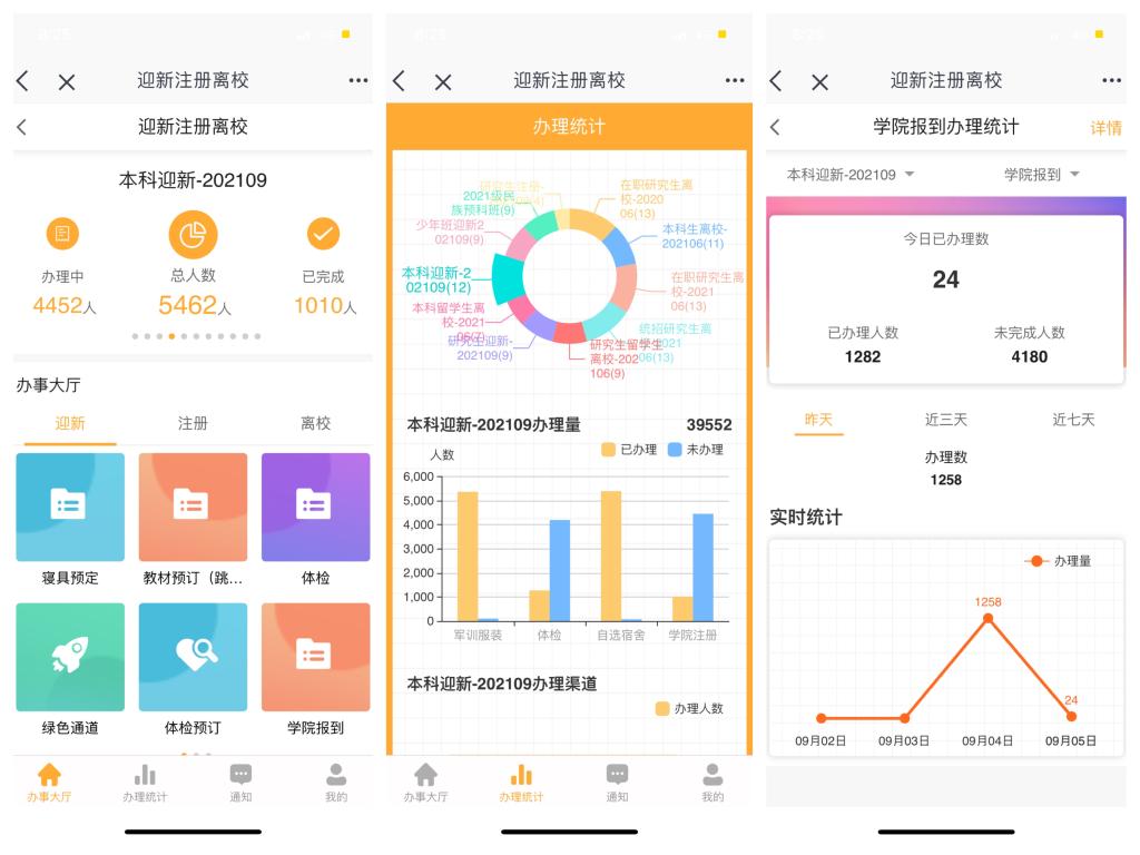 【我为师生办实事】“智慧迎新”助力2021级学子开启校园生活
