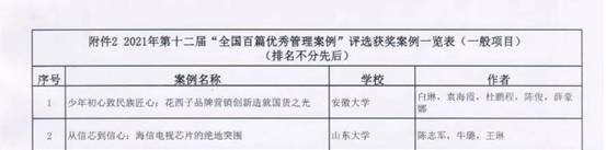 我校MBA导师撰写的两篇案例入选第十二届“全国百篇优秀管理案例”