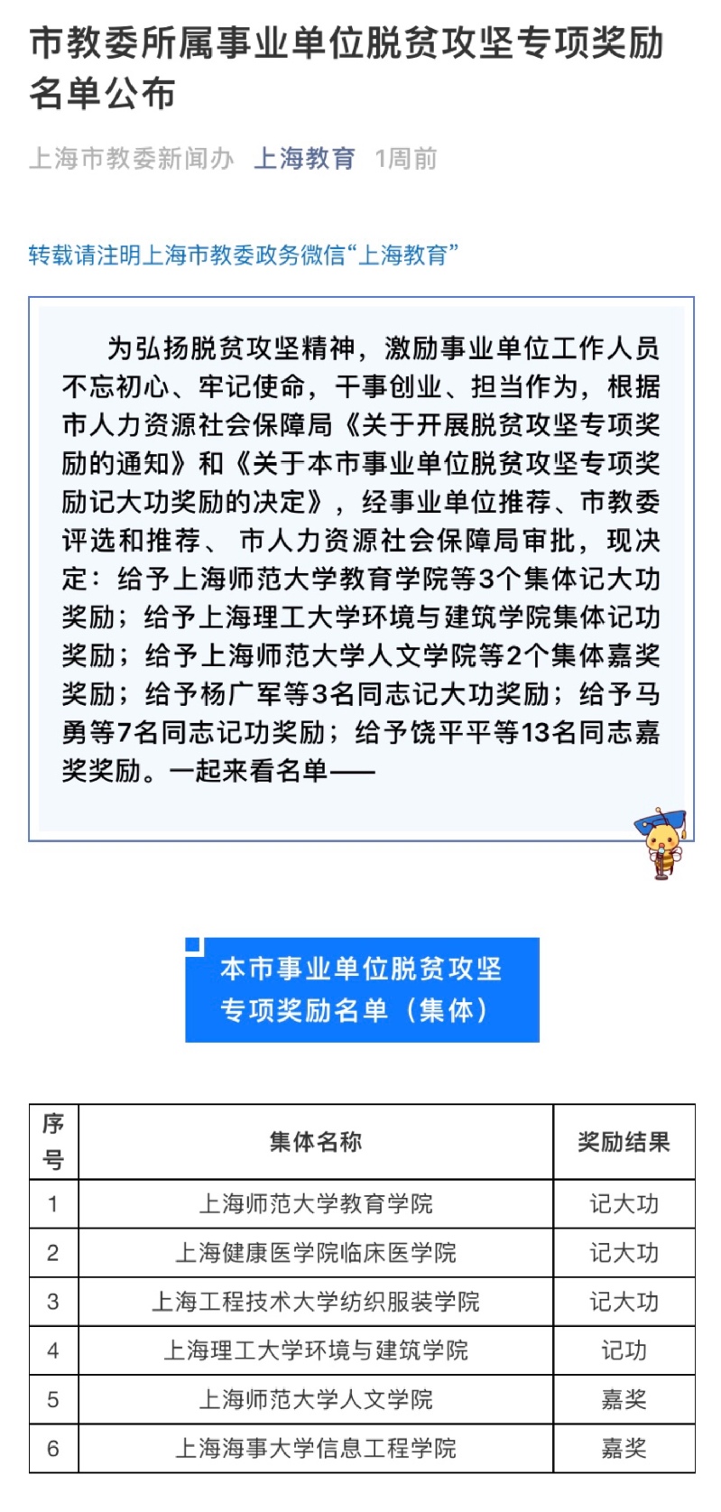我校三位教师获得上海市脱贫攻坚专项奖励