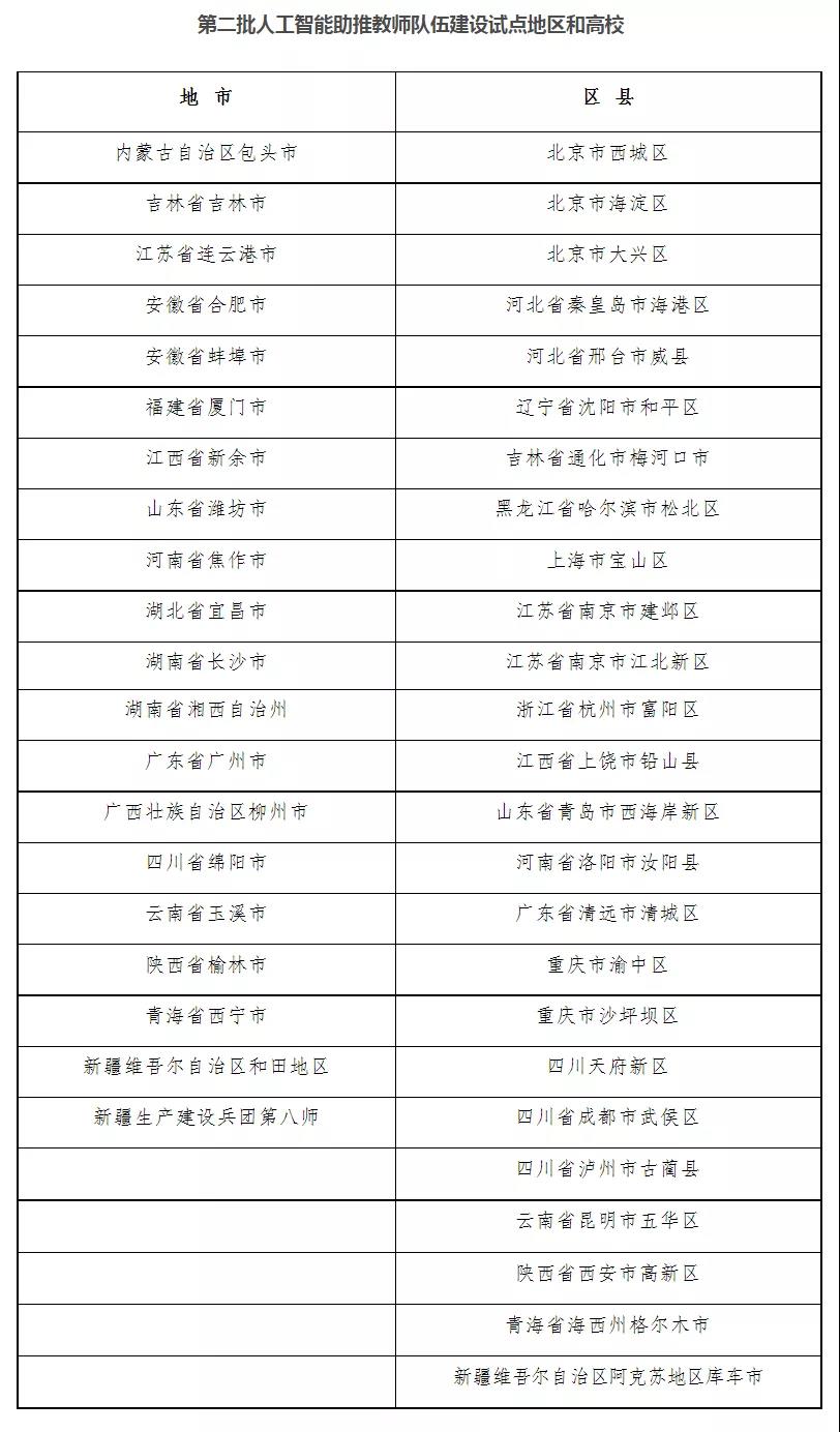 我校成功入选教育部第二批人工智能助推教师队伍建设试点高校