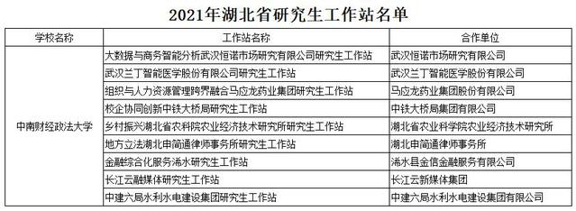 学校新增9个省级研究生工作站