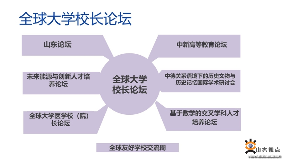 ​［培训讲座］山东大学120周年校庆国际交流志愿者培训会举行