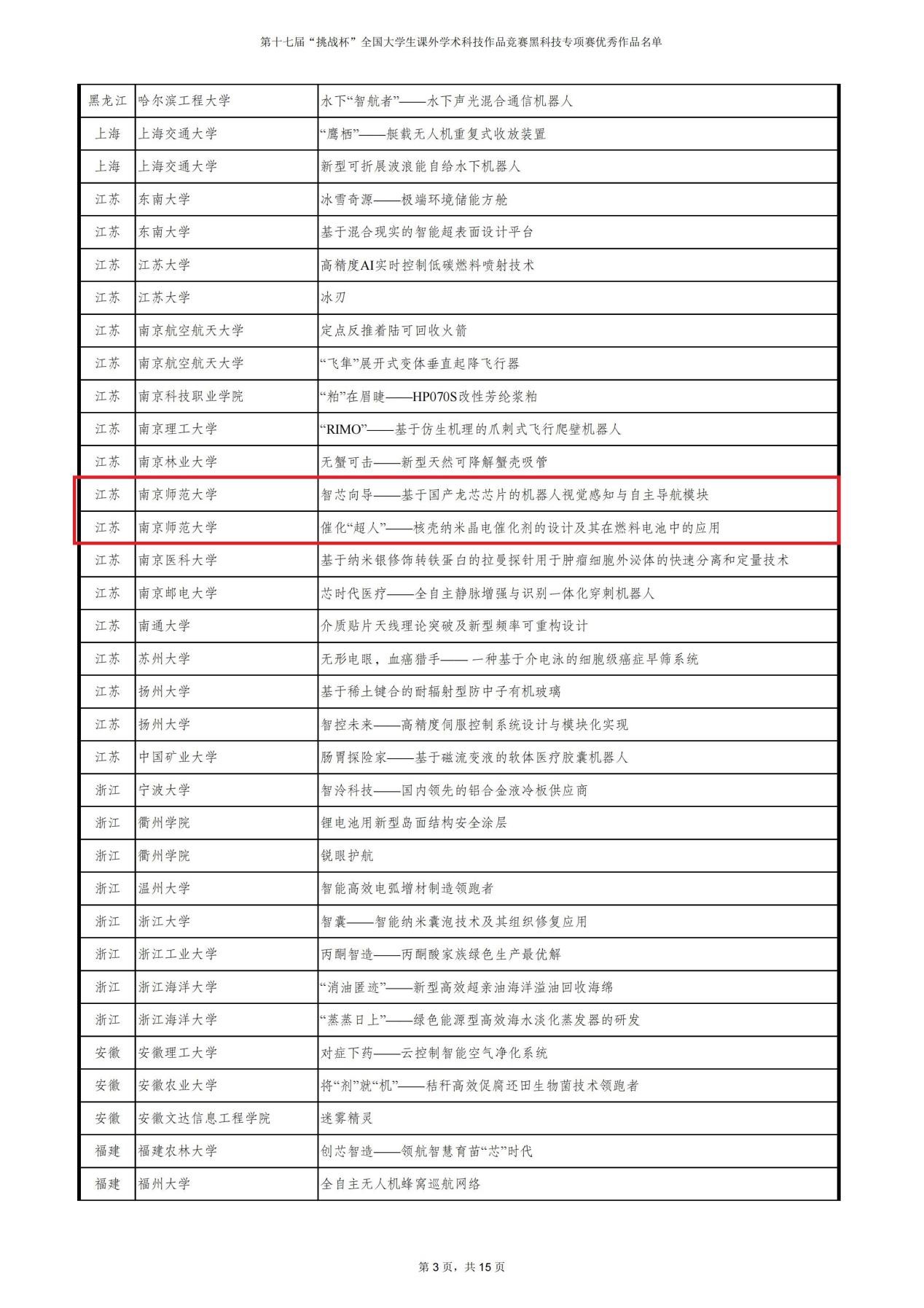 南师大在第十七届“挑战杯”全国大学生课外学术科技作品竞赛“黑科技”专项赛中获佳绩