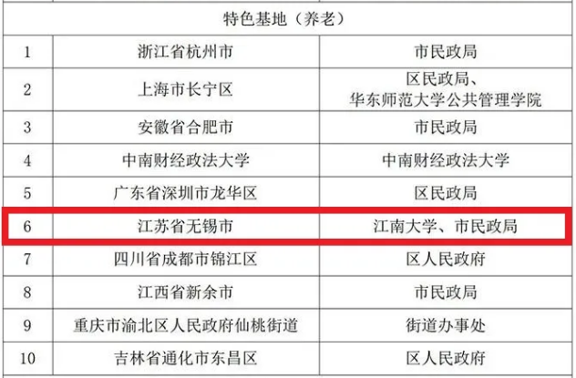 我校成功获批国家智能社会治理（养老）特色基地