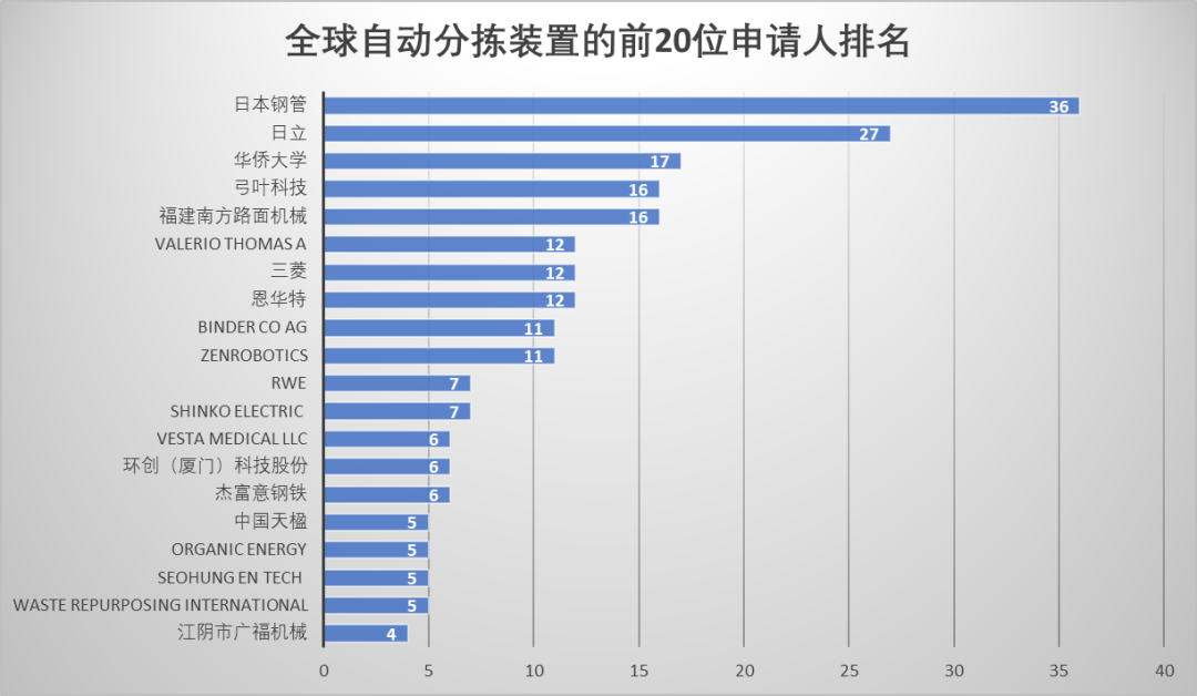 机电学院校企联合技术团队相关领域知识产权保有量进入行业全球前三