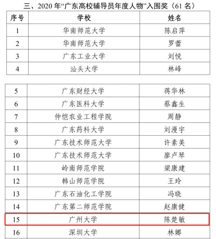我校陈楚敏老师荣获“2020年广东高校辅导员年度人物”入围奖