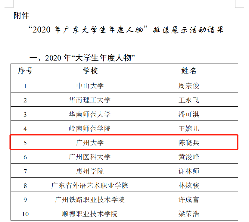 我校陈晓兵同学获评“2020年广东大学生年度人物”